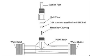 文丘里管,水處理設備配件,水凈化